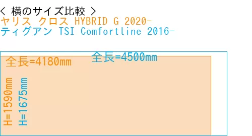 #ヤリス クロス HYBRID G 2020- + ティグアン TSI Comfortline 2016-